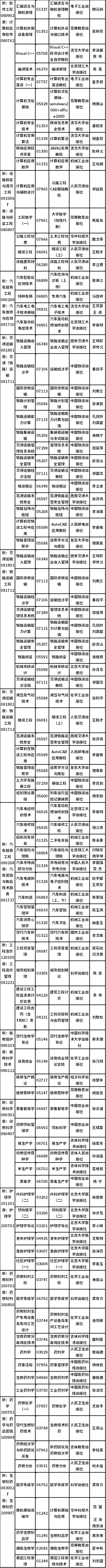 2022年吉林省自考開考專業(yè)課程教材有哪些？-3