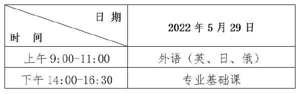 2022年黑龍江普通專(zhuān)升本考試時(shí)間，查成績(jī)時(shí)間！-1