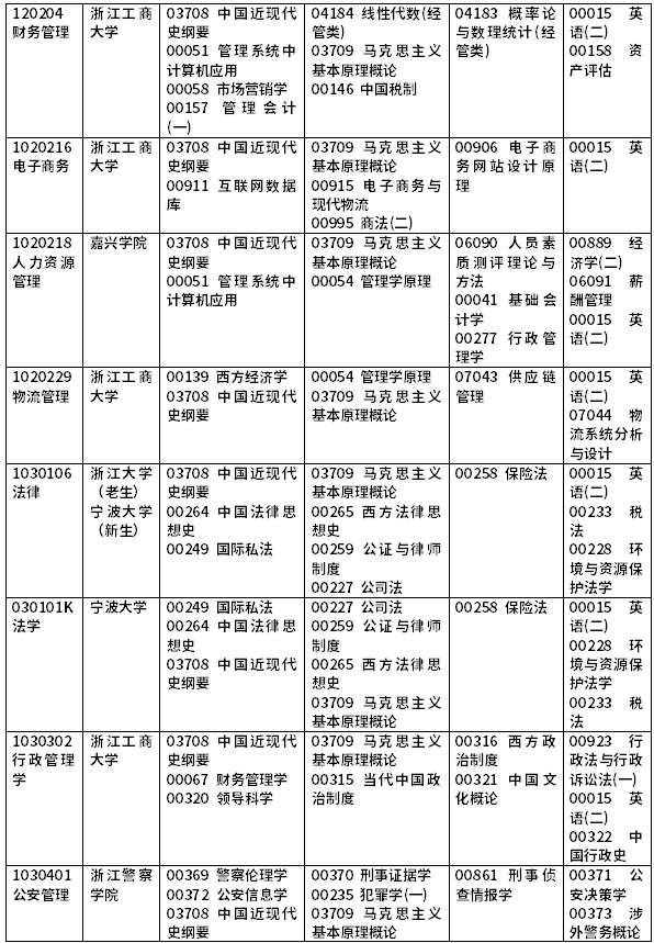 2022年浙江自考開(kāi)考課程一覽-3