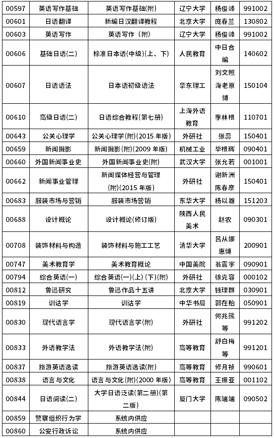 2022年10月浙江自考教材一覽表-6