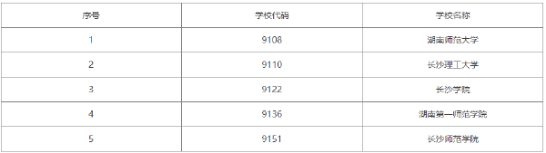 2022年湖南自考學(xué)前教育（?？疲┯心男W(xué)校？-1