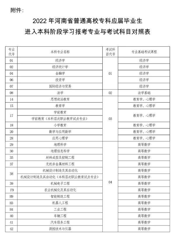 2022年河南專升本考試時間已確定！-1