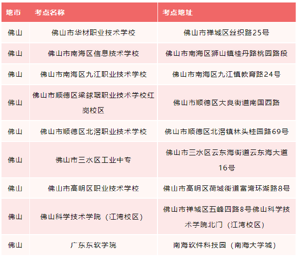 廣東省2022年普通專升本考試佛山市考點(diǎn)調(diào)整！-1