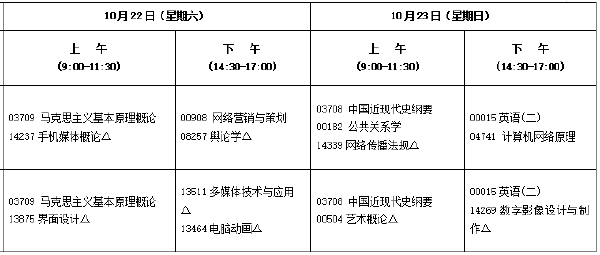 2022年10月福建自考開考專業(yè)匯總-1