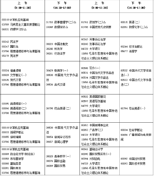 2022年10月福建自考開考專業(yè)匯總-1