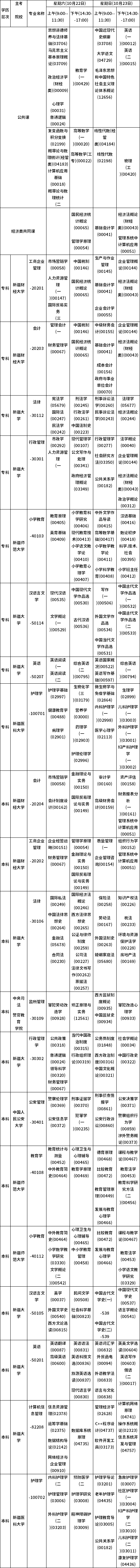 新疆2022年10月自考開考課程匯總-1