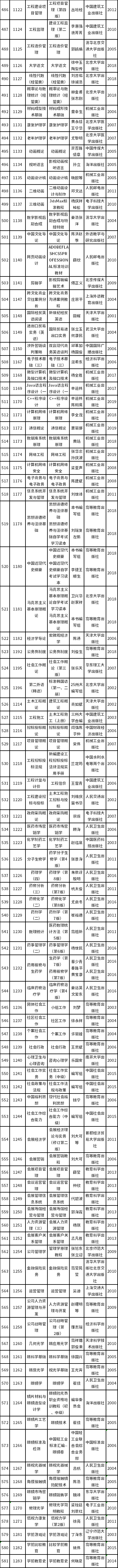 天津市2022年自考教材如何準(zhǔn)備？-6