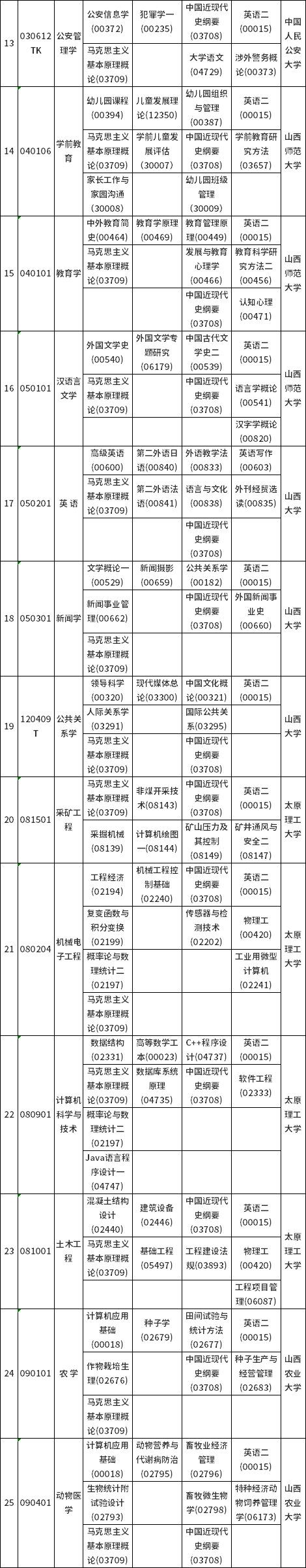 山西省2022年10月自考考試課程及時間安排-3