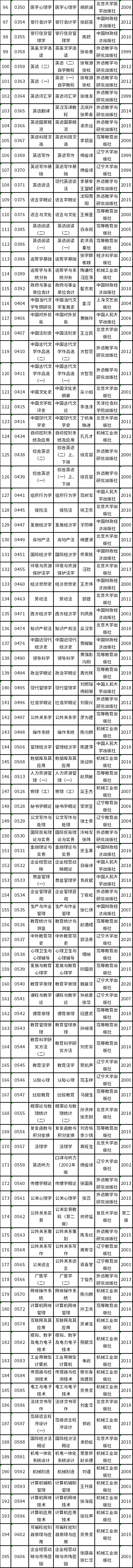 天津市2022年自考教材如何準(zhǔn)備？-2