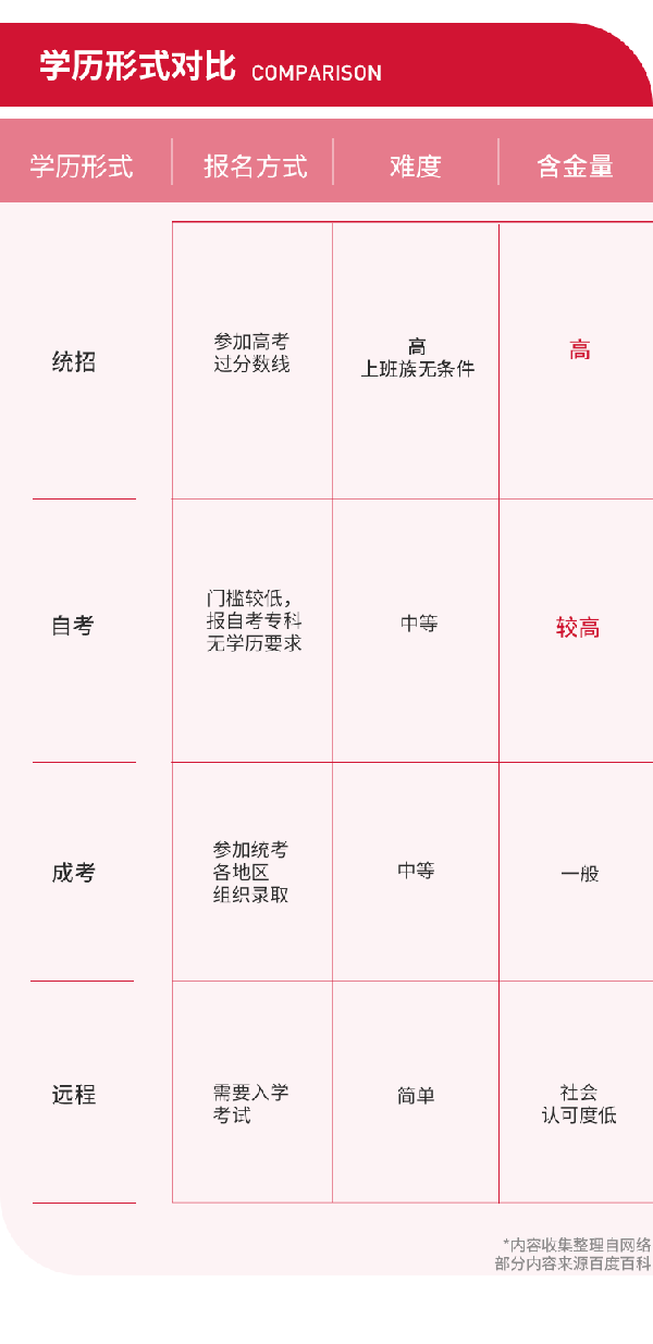 在職學(xué)本科，選擇自考還是成考？-1