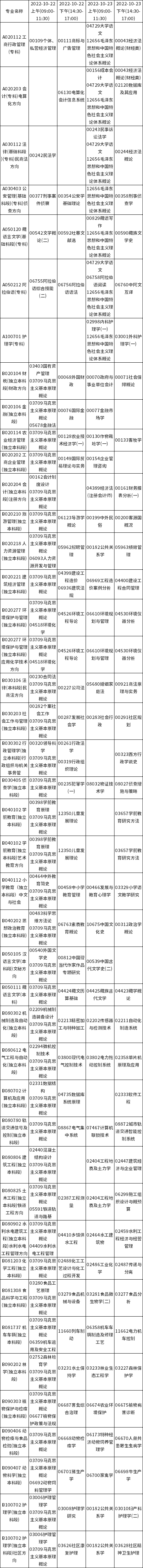 甘肅省2022年10月自考應(yīng)用型開考專業(yè)及課程考試時間安排表-1