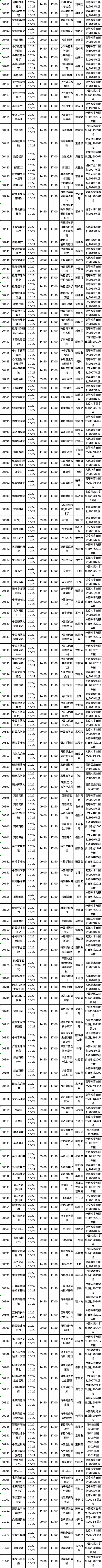 四川省2022年10月自考教材大綱（教材目錄）（22、23日）-2