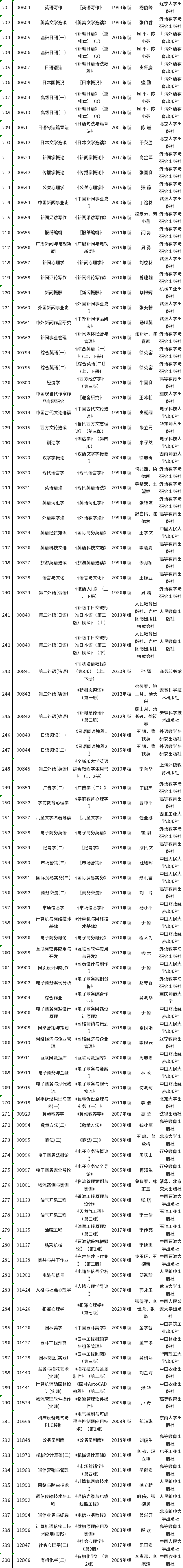 重慶市2022年10月自考教材大綱-3