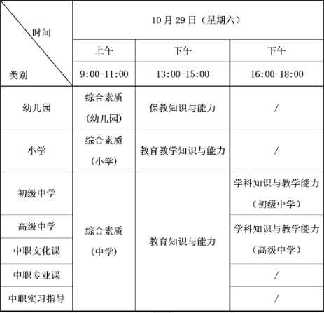 四川省2022年下半年中小學(xué)教師資格證筆試考試時間-1