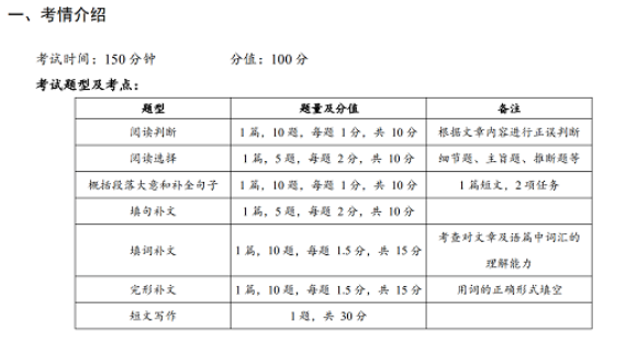 自考英語二真題題型？做題技巧？-1