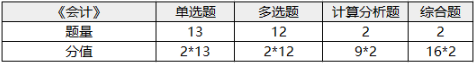 注冊會計師考試科目-1