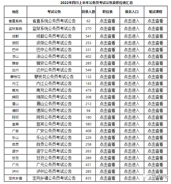 2022四川上半年公務(wù)員考試時(shí)間安排？職位表查詢？-1