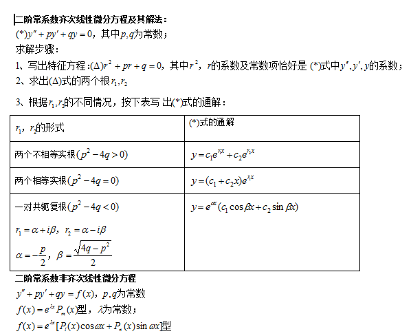 成人高考專升本數(shù)學(xué)科目知識(shí)點(diǎn)復(fù)習(xí)資料-10