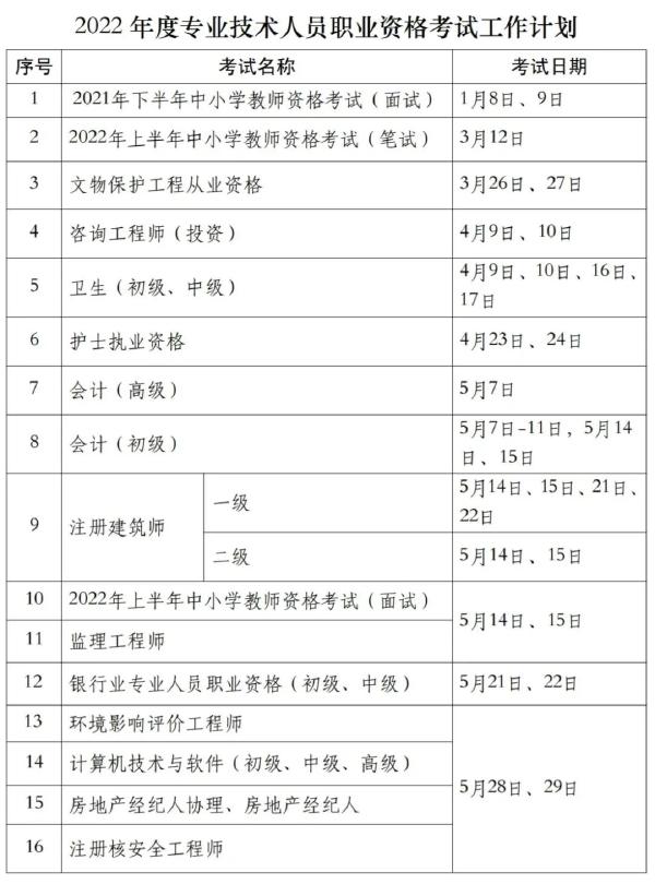 國(guó)家職業(yè)資格考試目錄一覽表分享來(lái)啦！-1