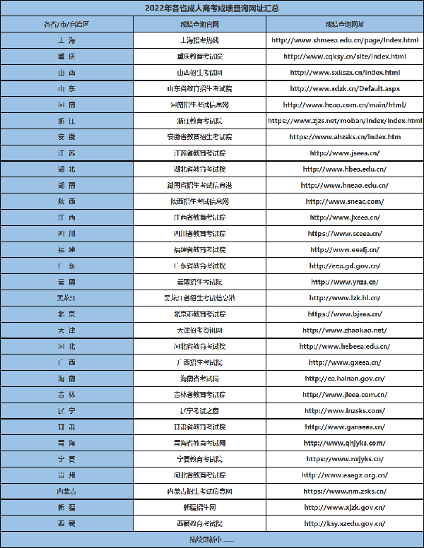 成教成績(jī)查詢官方渠道在哪？-1