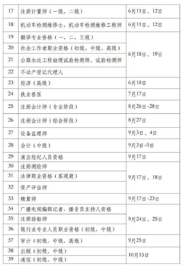 國(guó)家職業(yè)資格考試目錄一覽表分享來(lái)啦！-2