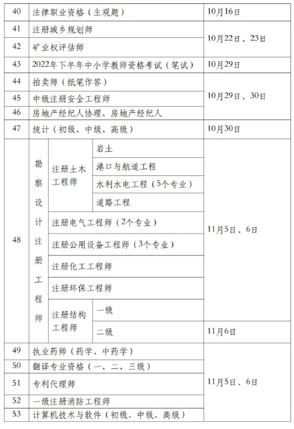 國(guó)家職業(yè)資格考試目錄一覽表分享來(lái)啦！-3