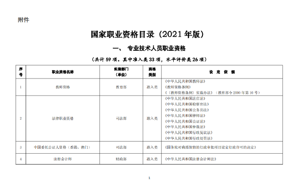 國家職業(yè)資格證書有哪些？這些證書考試官網(wǎng)是什么？-1