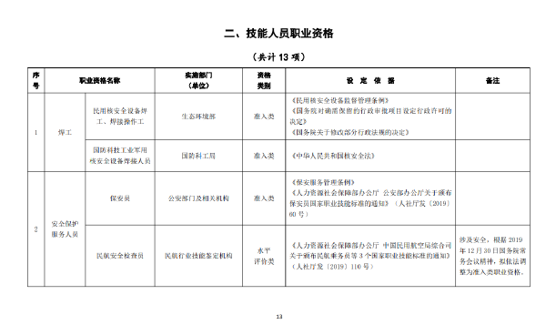 國家職業(yè)資格證書有哪些？這些證書考試官網(wǎng)是什么？-1