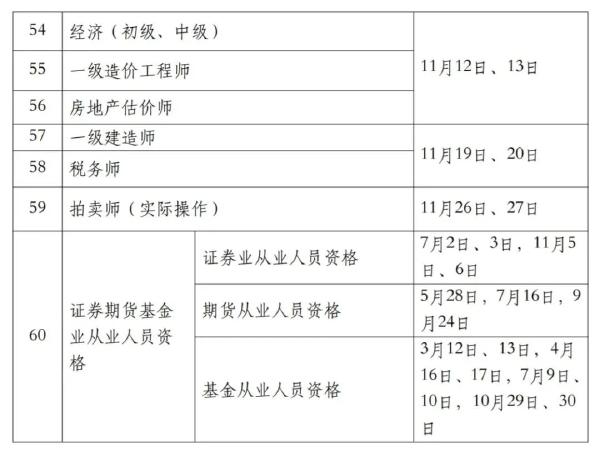 國(guó)家職業(yè)資格考試目錄一覽表分享來(lái)啦！-4