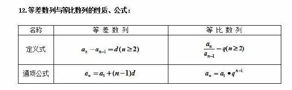 成人高考數(shù)學(xué)公式有哪些？常用公式分享！-3