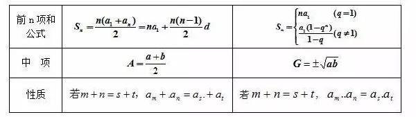 成人高考數(shù)學(xué)公式有哪些？常用公式分享！-4