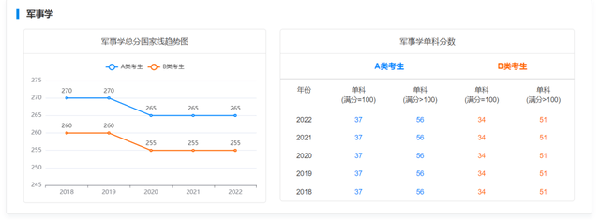 考研國(guó)家線近五年走勢(shì)如何？-11