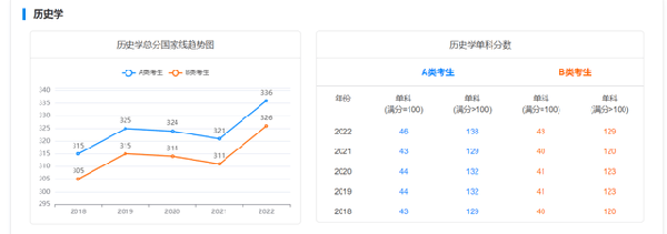 考研國(guó)家線近五年走勢(shì)如何？-6