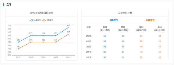 考研國(guó)家線近五年走勢(shì)如何？-5