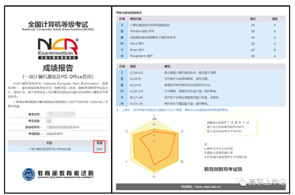 計算機(jī)等級考試成績查詢方法是什么？證書怎樣郵寄？-5