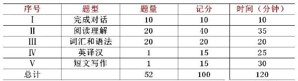 學(xué)位英語(yǔ)60分蒙題技巧分享！僅供參考-1