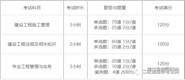 二建報名時間2022具體時間是多久？報考需要什么資料？-1