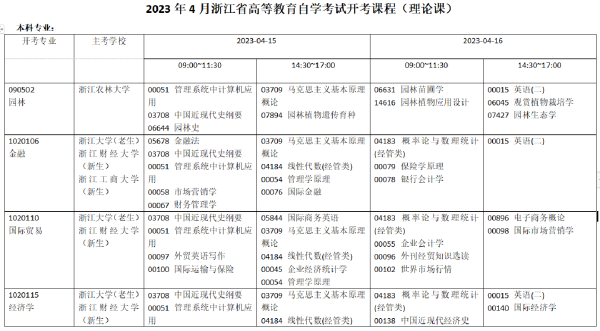 2023年4月浙江自考開(kāi)考課程-1