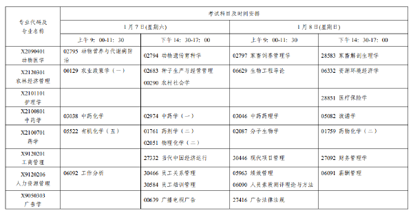 2023年1月江蘇自考考試日程表-6