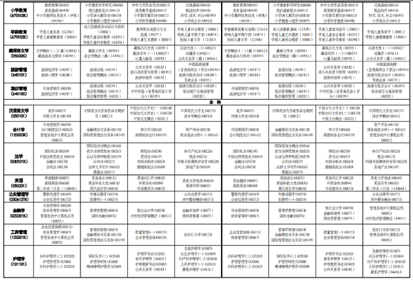 2023 年青海自考時(shí)間安排表-2