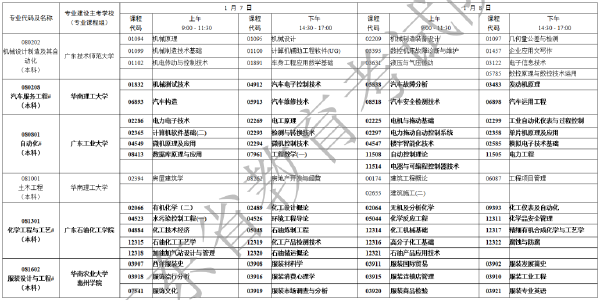 2023年1月廣東省自考專業(yè)開考課程考試時(shí)間安排表-4