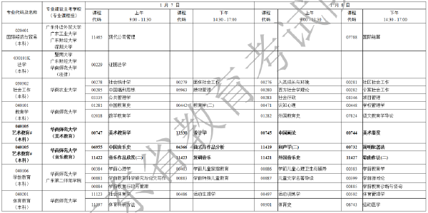 2023年1月廣東省自考專業(yè)開考課程考試時(shí)間安排表-2