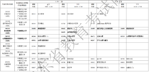 2023年1月廣東自考考試時(shí)間安排表-8