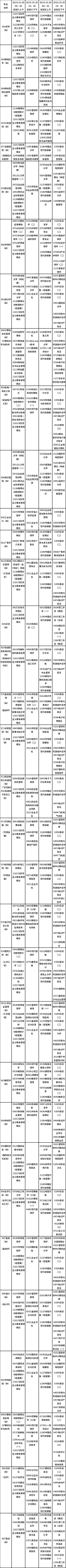 天津市2023年10月自考課程考試時間安排表-2