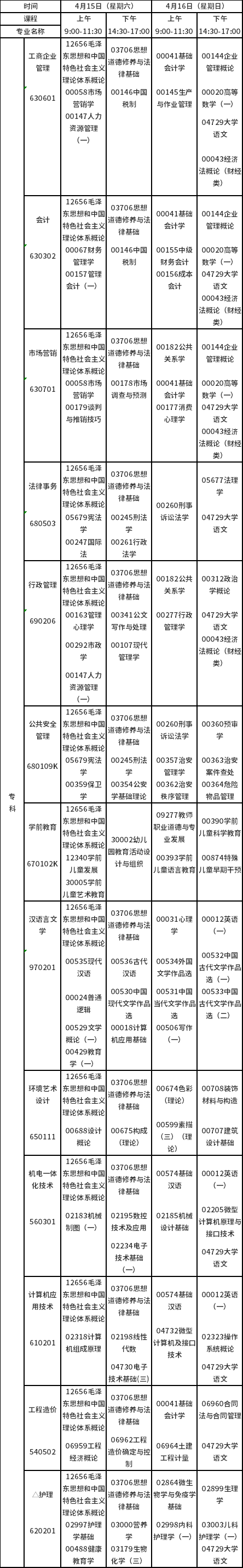 2023年4月江西自考專科課程預(yù)安排表-1