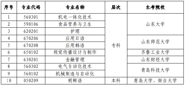 山東省停考自考護(hù)理（?？疲┑?0個專業(yè)的通知-1