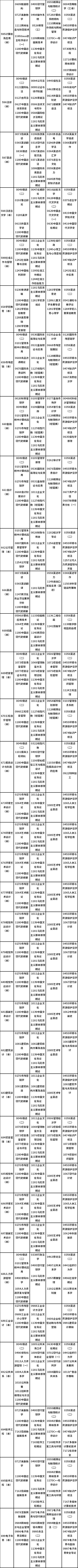 天津市2023年4月自考課程考試時間安排表-3