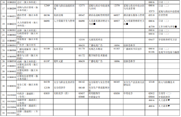 2023年4月北京市自考筆試考試時(shí)間表分享！-2