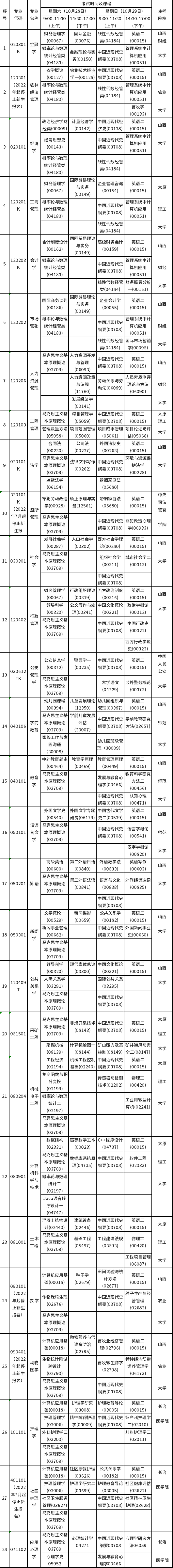 2023年10月山西自考考試安排分享-2