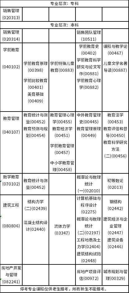 2023年4月海南自考考試時(shí)間安排分享！-6